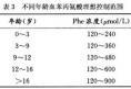 小儿苯丙酮尿症