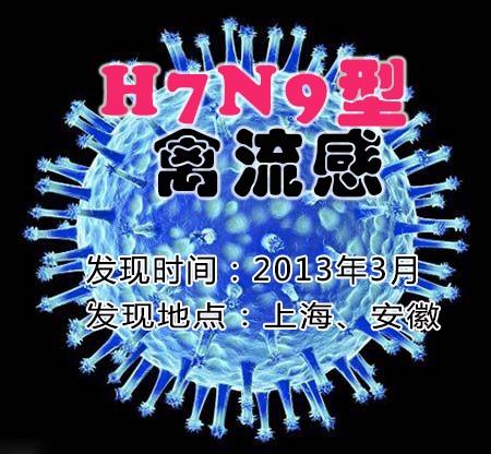 禽流感H7N9